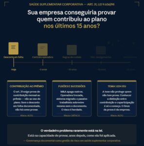 Aposentado no plano de saúde - advocacia especializada em saúde advogado em saúde suplementar