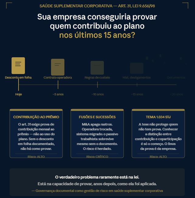 Aposentado no plano de saúde - advocacia especializada em saúde advogado em saúde suplementar