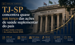TJ-SP saúde suplementar Anuário da Justiça Saúde 2026 ações contra plano de saúde operadoras de planos de saúde advogado em saúde advocacia da saúde Direito Médico ADVOGADO PLANO DE SAÚDE