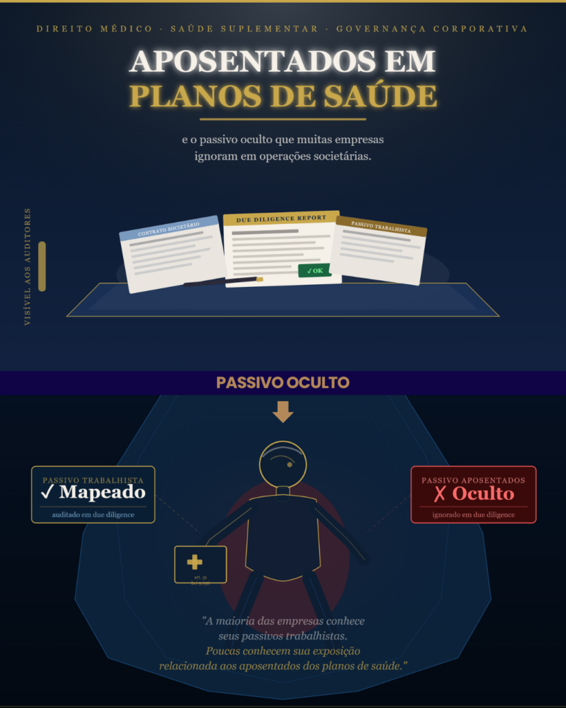 passivo oculto plano de saúde empresarial advocacia especializada em plano de saúde