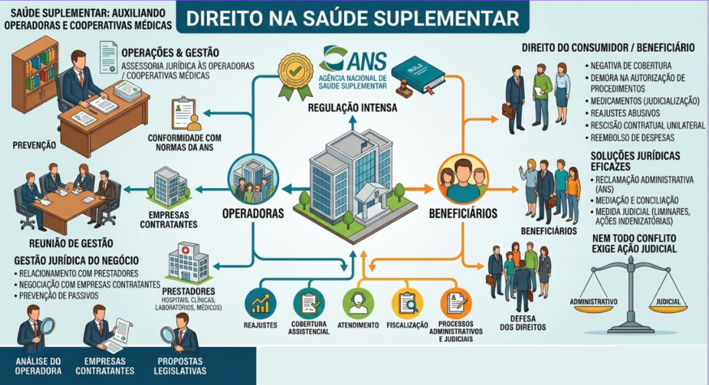 Advogado em Saúde Suplementar - advogado em direito médico - advogado em plano de saúde